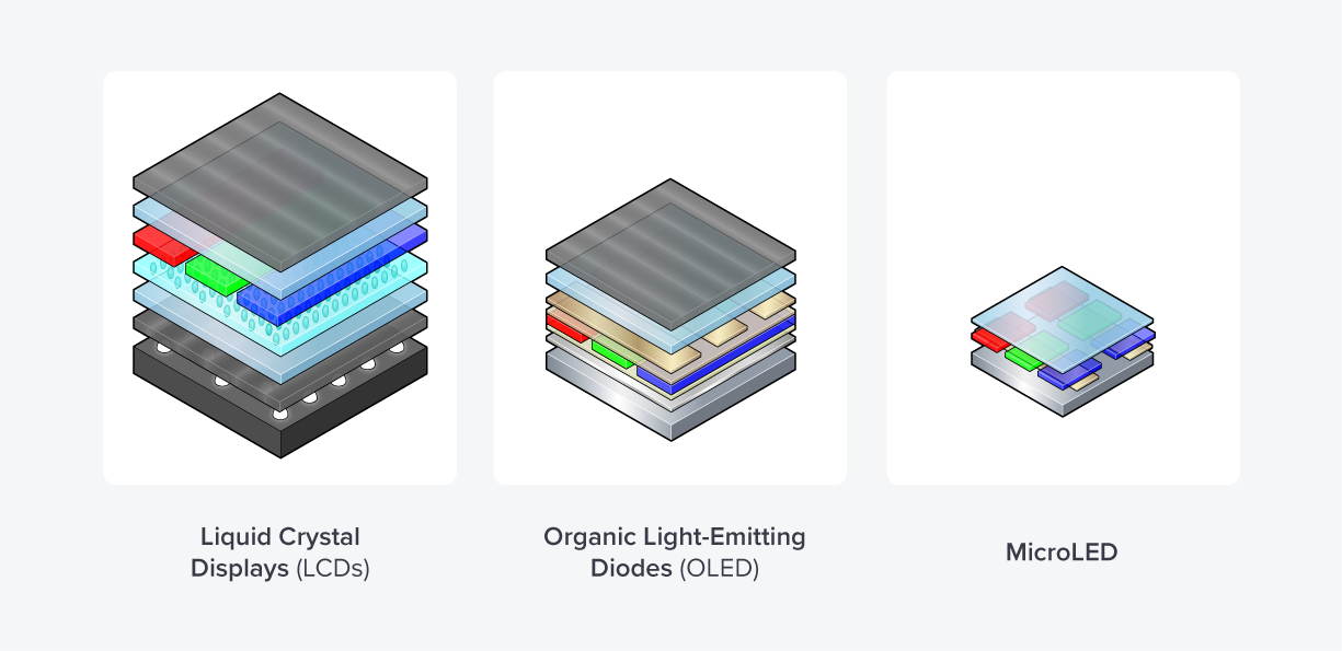 Optimalisatie van MicroLED-prestaties met SiC-substraten en geavanceerde coatings