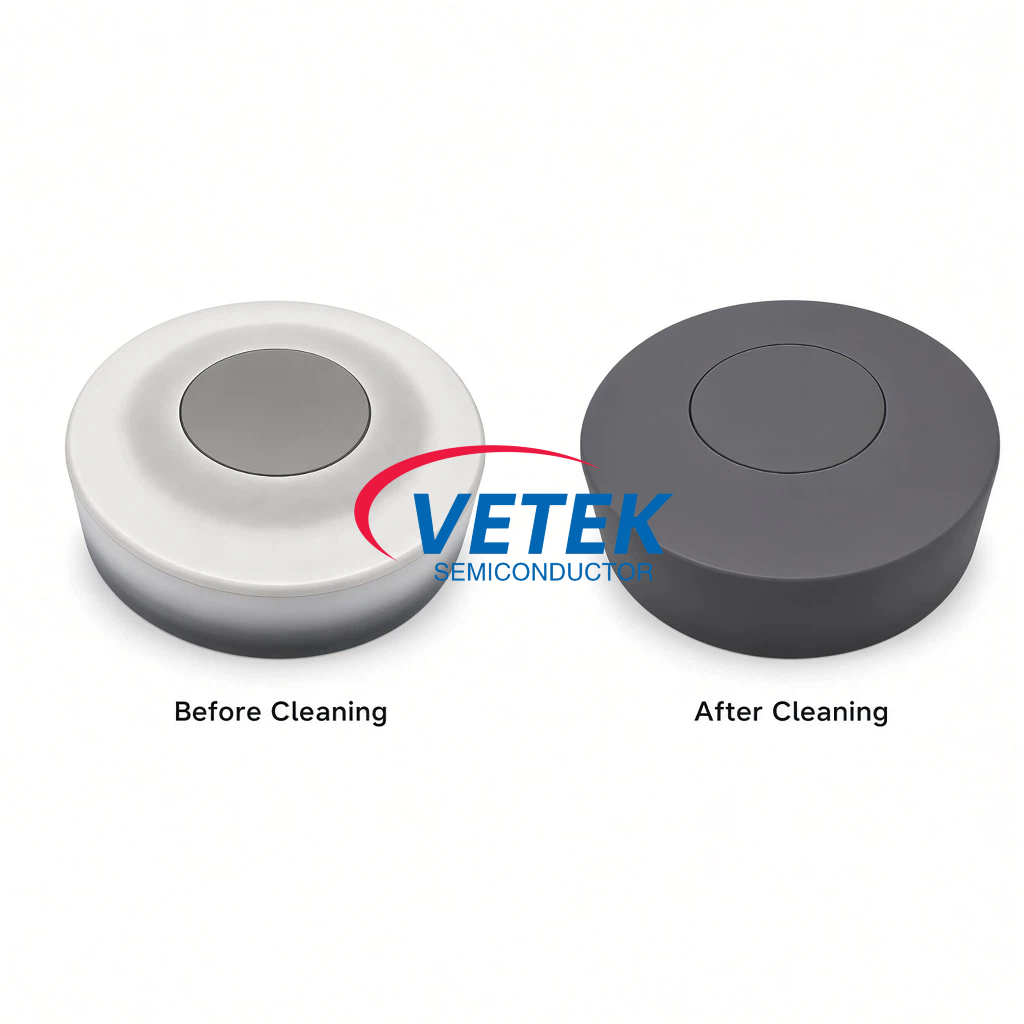 CVD SiC-coating Grafietonderdelenreinigingsservice