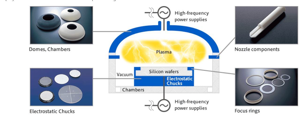 Plasma etching equipment Detailed diagram